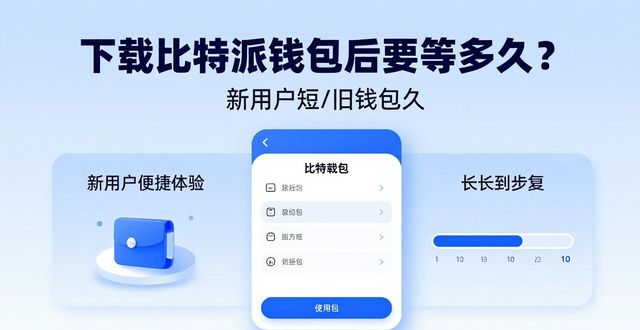 下载比特派钱包后要等多久？实测告诉你答案