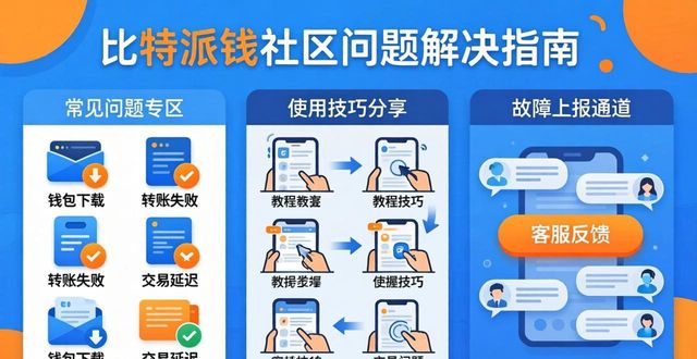 比特派钱包社区：下载后遇到问题怎么办？