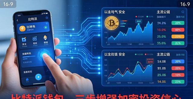 比特派钱包怎么用？三步增强加密投资信心