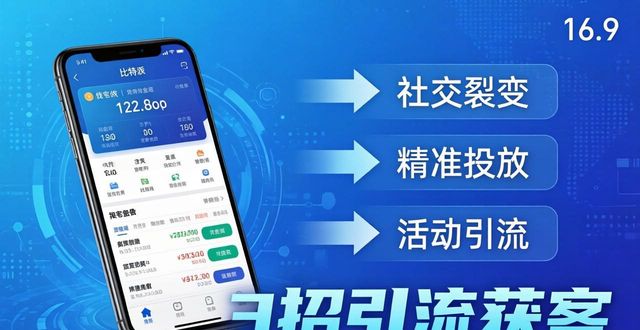 比特派钱包APP线上营销：3招引流获客