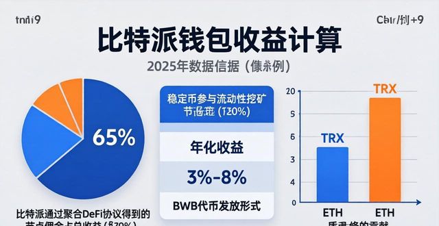 比特派钱包收益怎么算？看懂三张表才敢存币