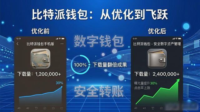 比特派钱包开源吗_比特派钱包安全_如何通过数据分析优化比特派钱包手机版下载