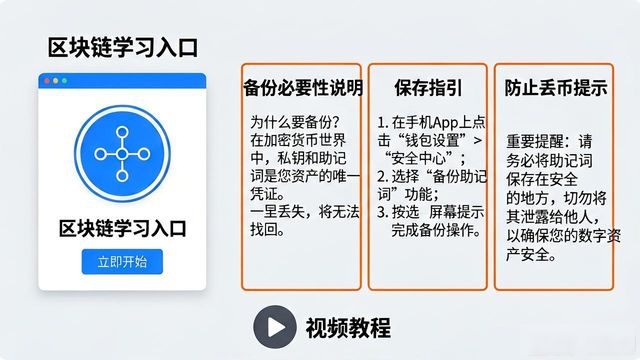比特派钱包-安全多链_比特派这个软件怎么样_比特派Bitpie使用教程:支持用户学习的入口
