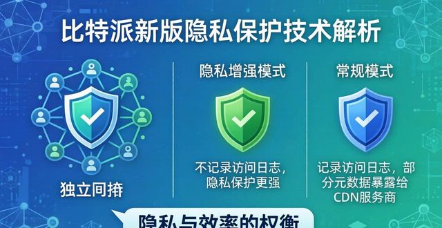 比特派新版隐私保护好不好用？真实用户反馈来了