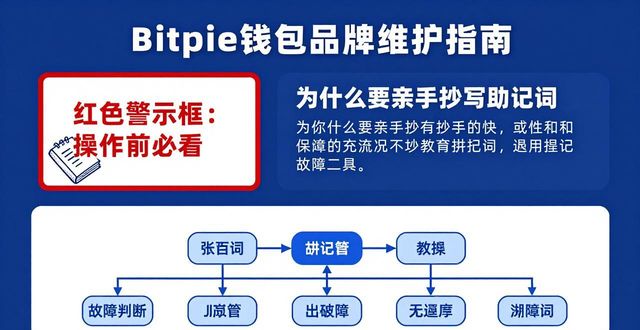 Bitpie钱包官网品牌维护指南：从视觉到口碑提升信任度