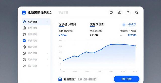 比特派钱包5.2下载体验与市场前景分析