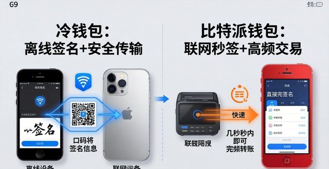 冷钱包和比特派钱包到底怎么选？看技术参数就够了