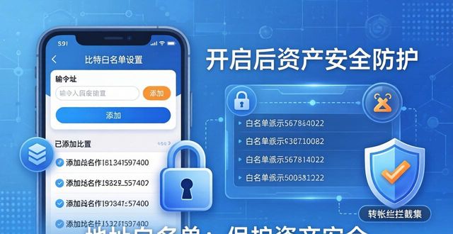比特派钱包风控设置指南：下载后如何保护资产