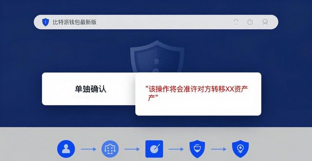 比特派钱包最新版安全吗？实测分析与实用建议