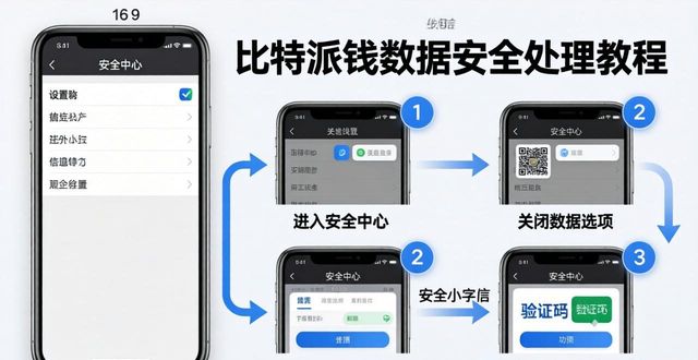 比特派钱包：官方下载后如何安全处理数据？