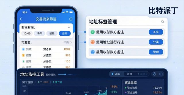 比特派钱包官网入口 资产跟踪监控实操指南