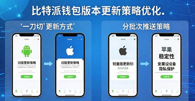 比特派钱包新版下载指南：动态策略优化详解
