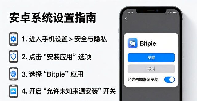 Bitpie钱包最新版本怎么下载？官网完整步骤